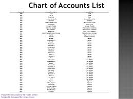 how creat chart of accounts