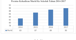 Pendekatan dan penyelesaian chin pek lian low li chueen vivian low yen yeong abstrak isu masalah disiplin pelajar masih lagi hangat diperkatakan di kalangan masyarakat hari ini. Guru Kaunseling Nurhaiza Che Mat Artikel Prosiding Amalan Terbaik Kaunseling Disiplin Kebangsaan Program Suit