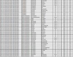 Merak edilen soruyla ilgili ösym'den son dakika yks ek tercih kılavuzu açıklaması geldi. 2020 3 Kpss Tercih Kilavuzu Yayimlandi Mulakatsiz 126 Memur Alinacak