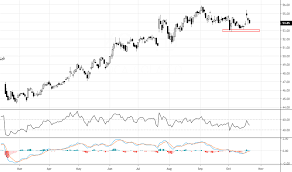 The stock's open price was 54.51. Ko Stock Price And Chart Nyse Ko Tradingview India