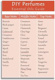 top middle base notes in essential oils homemade perfume