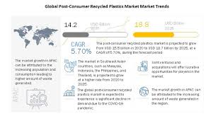 If you watch this bit of. Post Consumer Recycled Plastics Market Global Forecast To 2025 Marketsandmarkets