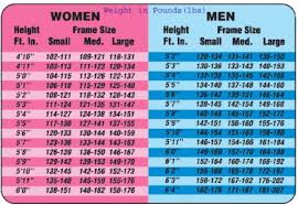 Bmi Chart For Women And Men I Can Deal With That Number