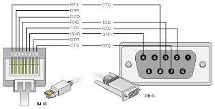 The following diagram shows how each cable, by color, should be connected: Appendix B Connector Pin Assignments