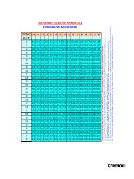 Absolute humidity in the atmosphere ranges from near zero to roughly 30 grams per cubic meter when the air is saturated. Copy Of Rh Chart Thermodynamics Applied And Interdisciplinary Physics