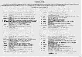 Al normei asf 23/2014 solicit�nd asf să definească mai clar ce �nseamnă baze actuariale general acceptate și ce se �nt�mplă dacă bazele actuariale nu pot fi general acceptate și care este sancțiunea �n acest caz ? Norma Nr 23 2014 Privind Asigurarea Obligatorie De RÄƒspundere CivilÄƒ Pentru Prejudicii Produse Prin Accidente De Vehicule Lege5 Ro