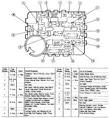 The following image will help you with this: 96 Mustang Fuse Diagram Wiring Diagram Networks
