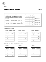 Worksheets cover basic operations, decimals in and out boxes. Free Printable Input Output Tables Worksheets 2nd Math Function Worksheet 4th Jaimie Bleck