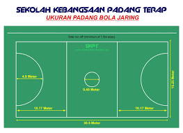 Dan pasukan yang markahnya lebih banyak apabila tamat permainan dikira pemenang. Sk Padang Terap Ukuran Padang Bola Sepak Bola Jaring Bola Baling Trek Olahraga