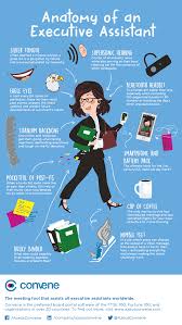 What are the tasks of an executive assistant? Recipe For An Indispensable Executive Assistant Infographic