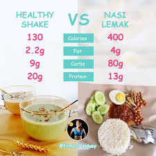 In 103, we'll set sail on the journey to mastering the mystifying art of calorie counting. Fitmom Yinhuey Malaysians Love Nasi Lemak It Is Facebook