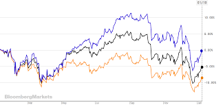 Ishares s&p 500 growth etf/ishares trust (nyse: The Hunt For Income