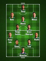 Lucas lima, willian e luiz adriano. Confira A Provavel Escalacao Do Palmeiras Contra O America Mg Gazeta Esportiva