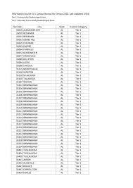 In online advertising zip code targeting is the geographical targeting of advertisements based on the visitors zip code. National Targeted Worker Zip Codes