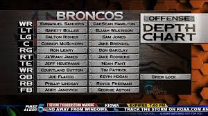 Broncos Release First Depth Chart Of Training Camp