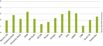 Most recent rating report / credit opinion. Banken Rating Kurswechsel Bei Deutschen Banken Wwf Blog