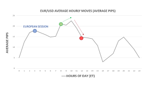 You can choose your academic level: Major Forex Trading Sessions From Around The World