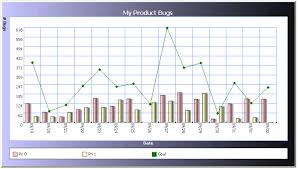 Webchart Control Sample Generating Column Charts