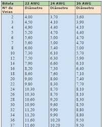 American gauge b s american wire gauge awg cable conductor size chart table pdf ylyg8pzr5qlm awg to mm mm2 table pdf american wire gauge conductor size table. Cabos Manga 300v 70 C Innovcable