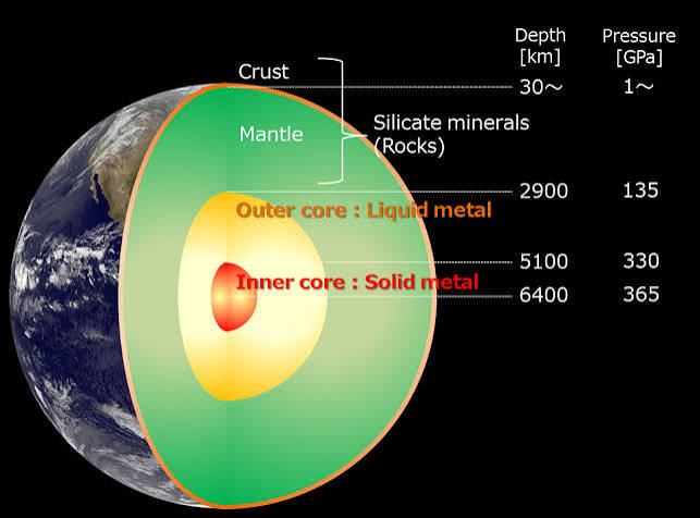 Research journey to the center of the Earth