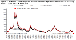 Edward Altman Where Are We In The Credit Cycle Cfa