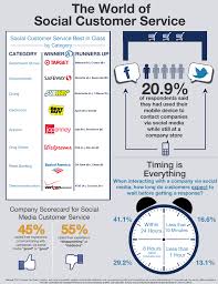 Social Media Customer Service Infographic Social Media Customer Service Social Customer Service Social Media Business