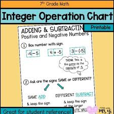 Adding And Subtracting Integers Anchor Chart