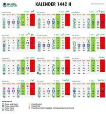 Kepastian jatuhnya hari pertama puasa 2021 alias 1 ramadan 1442 hijriyah dan lebaran pada 1 syawal 1442 h ditentukan melalui sidang isbat. Kalender Hijriyah 1422 Dan Jadwal Puasa Sunnah Setahun