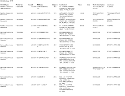 Https Dallascityhall Com Departments Sustainabledevelopment Buildinginspection Dch 20documents Co Permits Permitsjune2011 Pdf