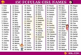 Girl Names 250 Most Popular Baby Girl Names With Meaning 7esl Popular Baby Boy Names Popular Baby Girl Names Popular Boy Names