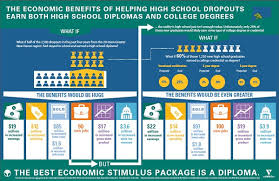 Namesilo offers the cheapest domains on the internet as well as: Better Education Better Lives The Community Foundation For Greater New Haven