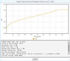 Outcome Probability Chart