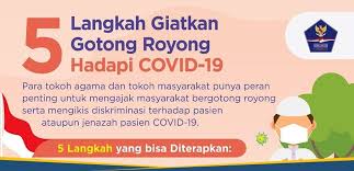 Termasuk di dalamnya orangtua, guru, tokoh masyarakat dan agama, kelompok remaja, dan warga lainnya. 5 Langkah Gotong Royong Covid 19