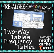 Two Way Tables Frequency Tables Google Slides Google Activities Digital Activities Pre Algebra