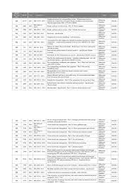 Standardized register of the malacca dialect of malay this article is about the official language of malaysia. List Of Malaysian Standard Pipe Fluid Conveyance Scaffolding