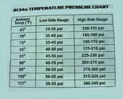 Carrier Refrigeration Units 422d Refrigerant Pt Chart