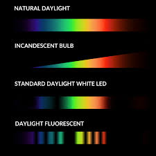Full Spectrum Led Lighting Waveform Lighting