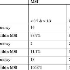 Image result for Shock Index