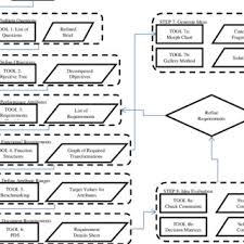 Flowchart For Clemson University Requirements Download