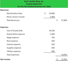 Basic Profit And Loss Statement Template Free Simple Income Example ...