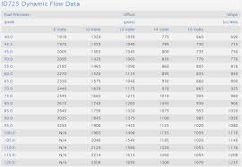 injector dynamics injector flow rates offsets dead times