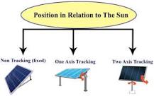 Tracking Solar Collector - an overview | ScienceDirect Topics