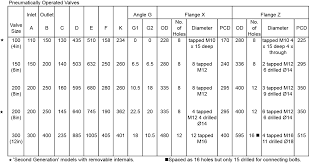 pneumatic valves size chart kemutec