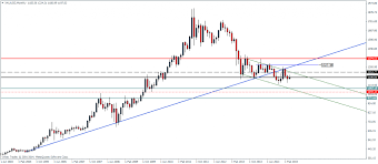 Figure 3 Gold Futures Monthly Chart 10 04 Gold Futures Technical Analysis Gold