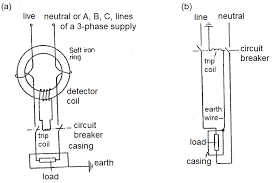 Diagram Wiring Diagram Of Earth Leakage Relay Full Version Hd Quality Leakage Relay Brainwiringl Ronan Kerdudou Fr