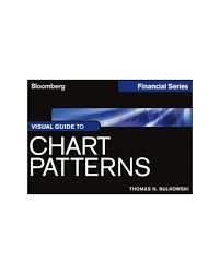 Visual Guide To Chart Patterns Investment Trading Finance