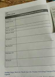 Semakin meningkatnya kebutuhan akan jasa salah satunya disebabkan oleh kebutuhan yang berkembang di masyarakat akan sesuatu yang lebih dari hanya sekedar pemenuhan kebutuhan dasar. Buatlah Informasi Yang Diperoleh Dari Hasil Pengamatan Dan Wawancara Kegiatan Logistik Jenis Brainly Co Id