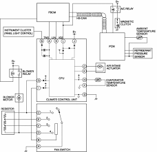 At the very front on the inlet and outlet of each housing we have a grille to prevent objects and wild life entering into the mechanical components inside the ahu. Air Handling Unit Wiring Diagram Common Wire Diagram For Wiring With Switch Hondaa Accordd 2014ok Jeanjaures37 Fr