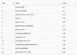 港大經管學院最新多模態AI圖像生成能力排名出爐- 新聞稿- 傳媒 ...