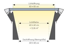 Vorteile Moderner Flachdachfenster